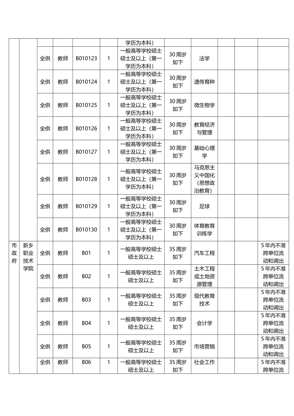 2025年河南新乡市市直部分事业单位招聘职位表_第3页