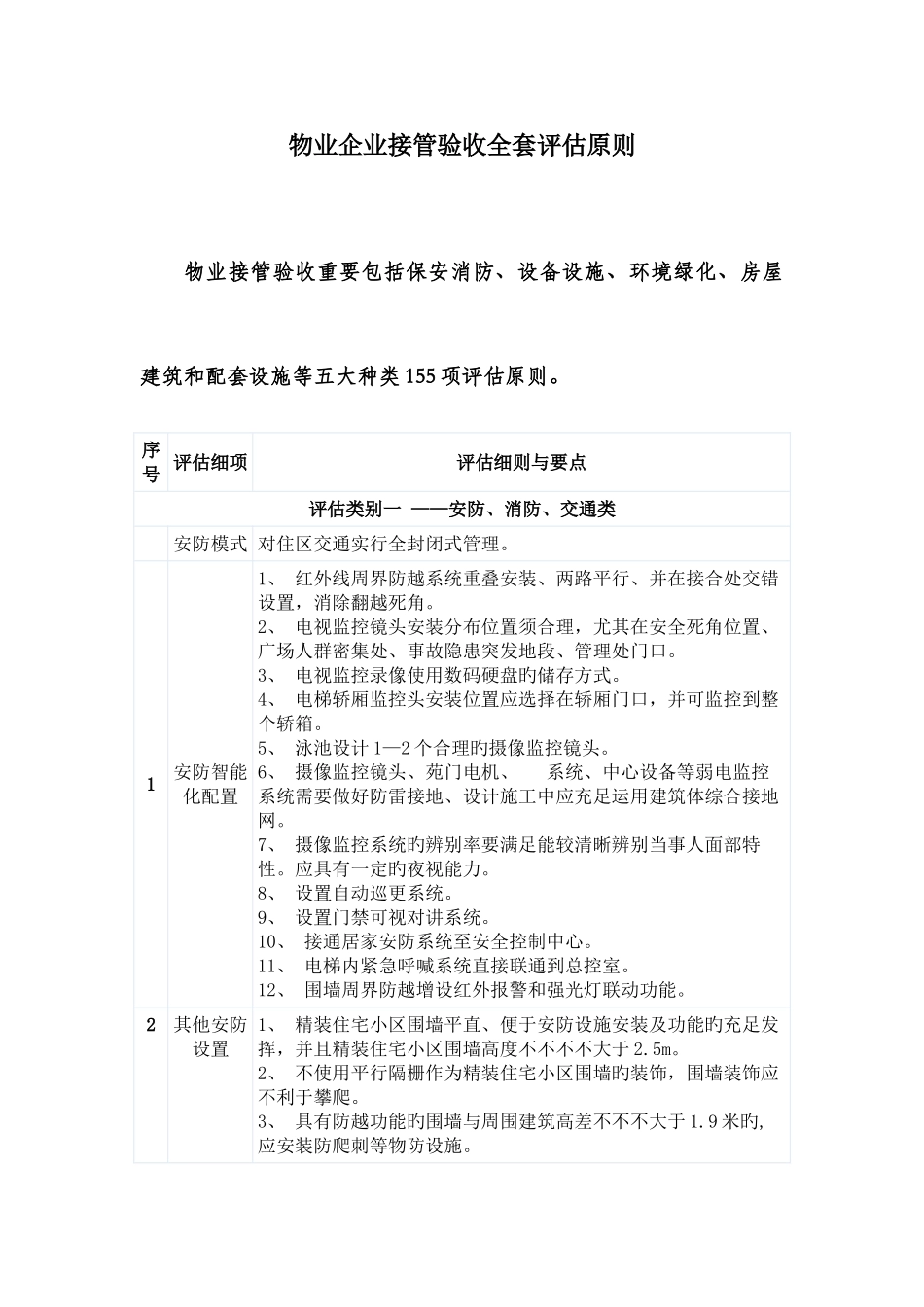 2025年物业公司接管验收全套评估标准_第1页