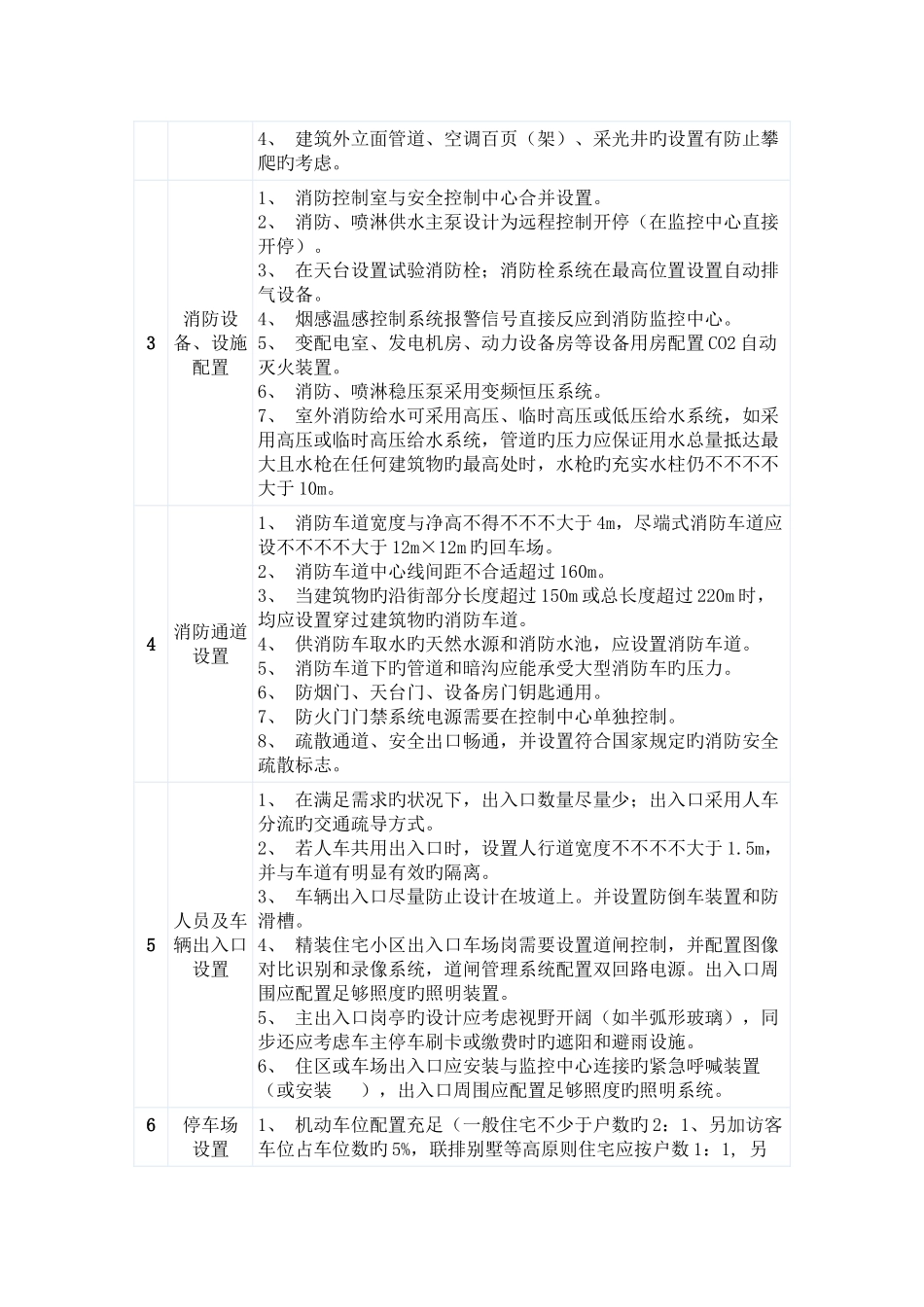 2025年物业公司接管验收全套评估标准_第2页