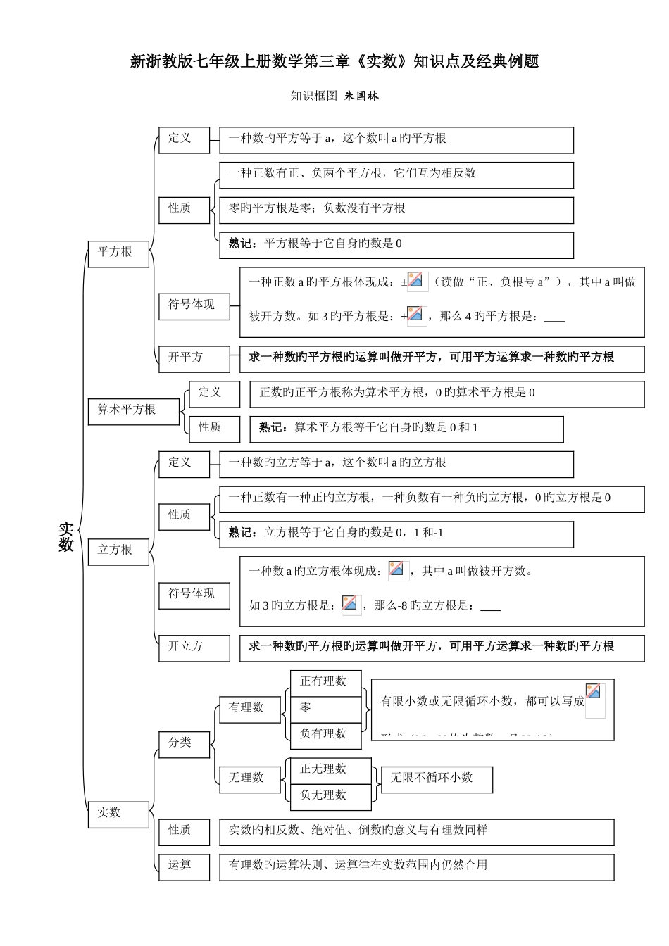 2025年新浙教版七年级上册数学实数知识点及典型例题_第1页