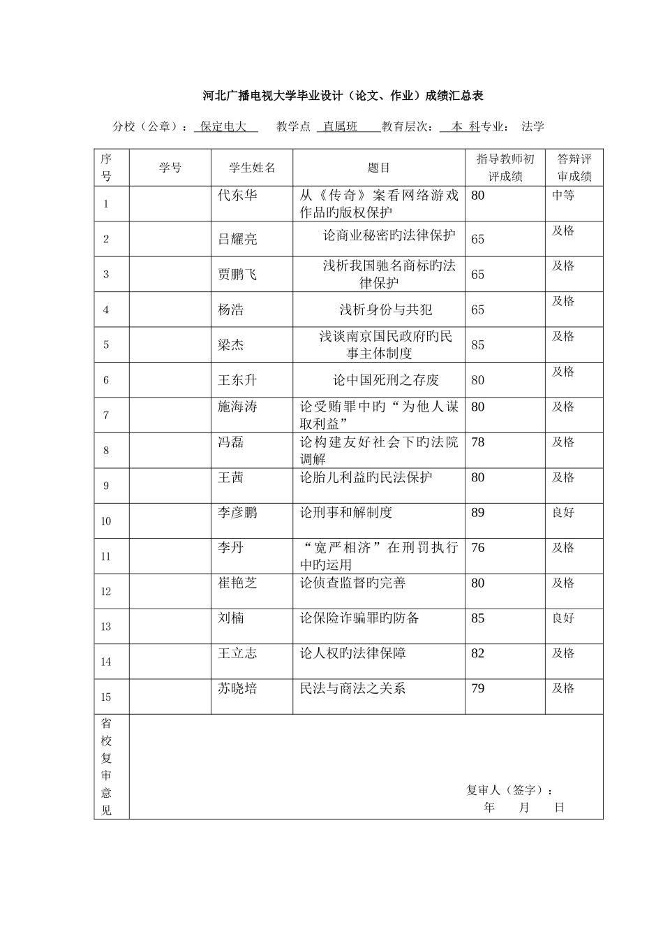 2025年河北广播电视大学毕业设计论文_第1页