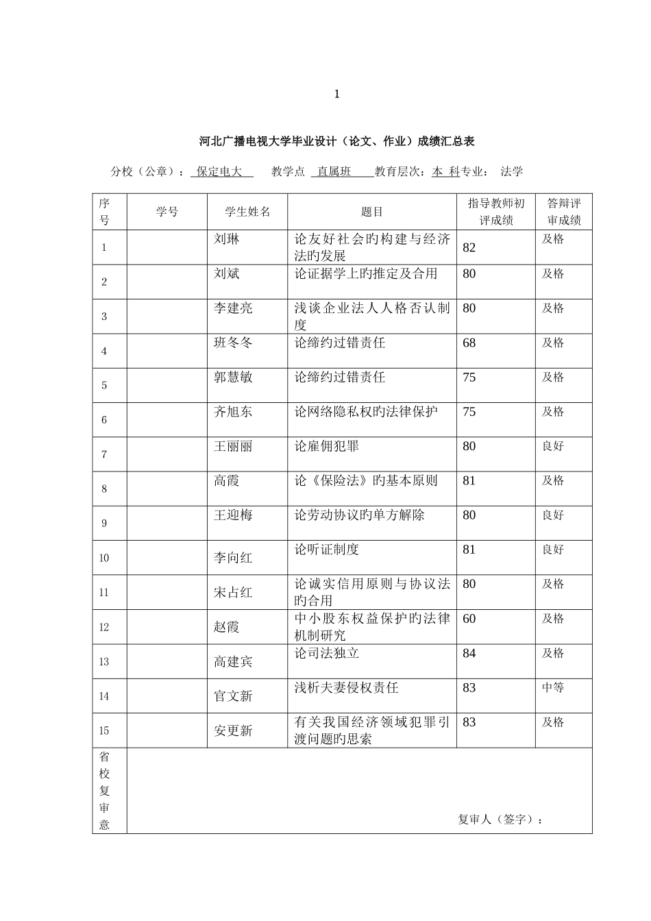 2025年河北广播电视大学毕业设计论文_第2页