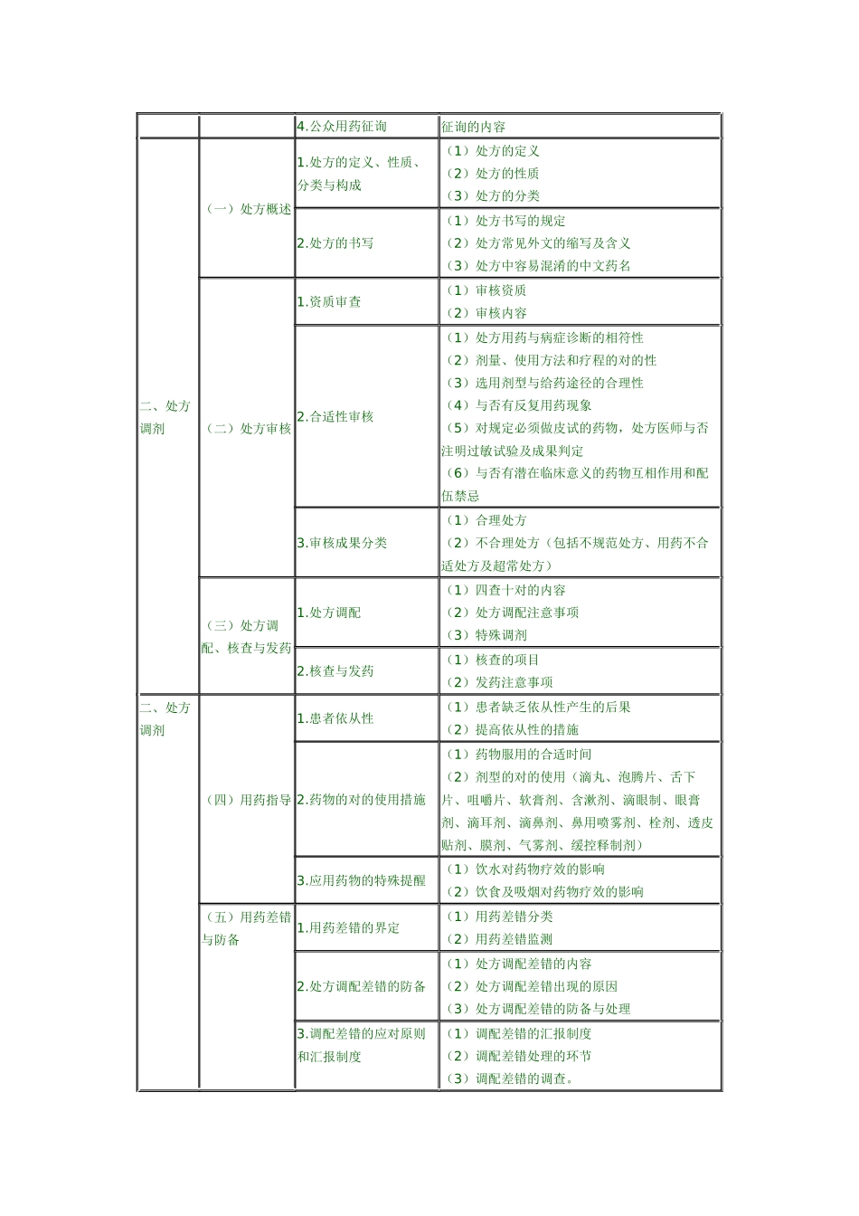 2025年执业药师考试大纲药学综合知识与技能_第2页