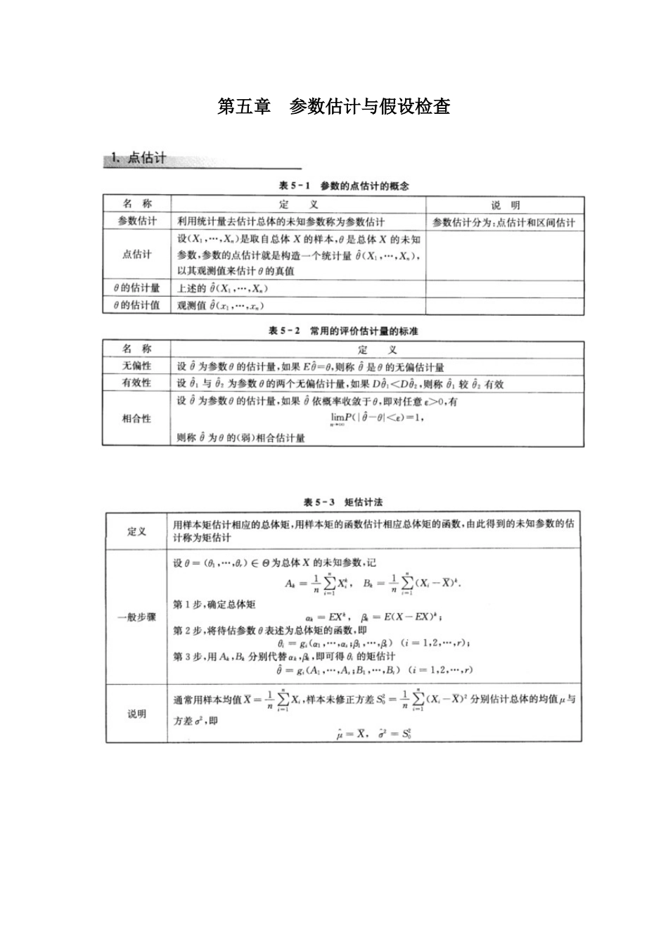 2025年概率论与数理统计参数估计与假设检验山东大学期末考试知识点复习_第1页