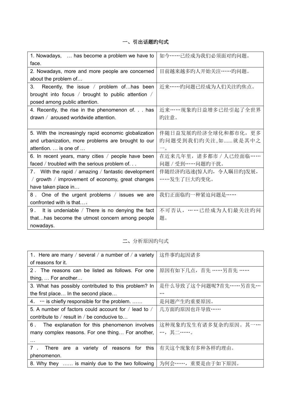 2025年考博英语作文常用句型_第1页