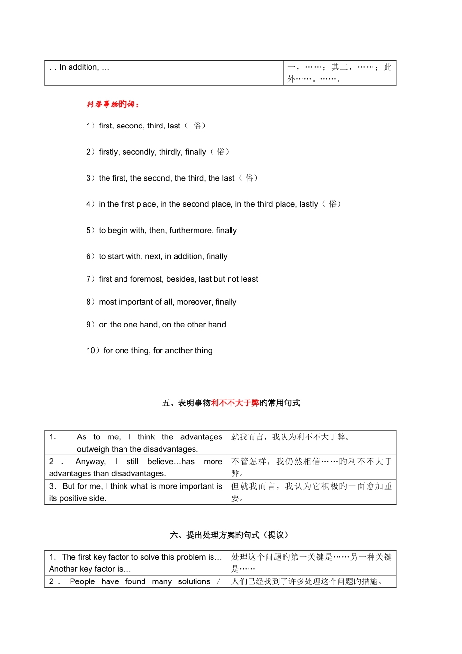 2025年考博英语作文常用句型_第3页