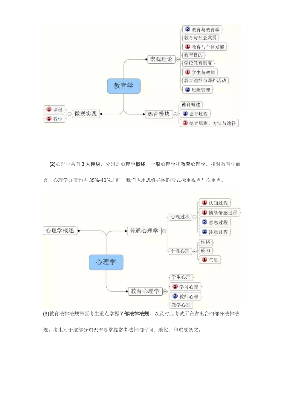 2025年教育综合知识点梳理_第2页