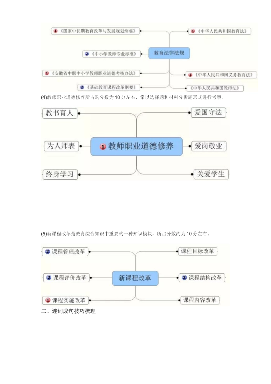2025年教育综合知识点梳理_第3页