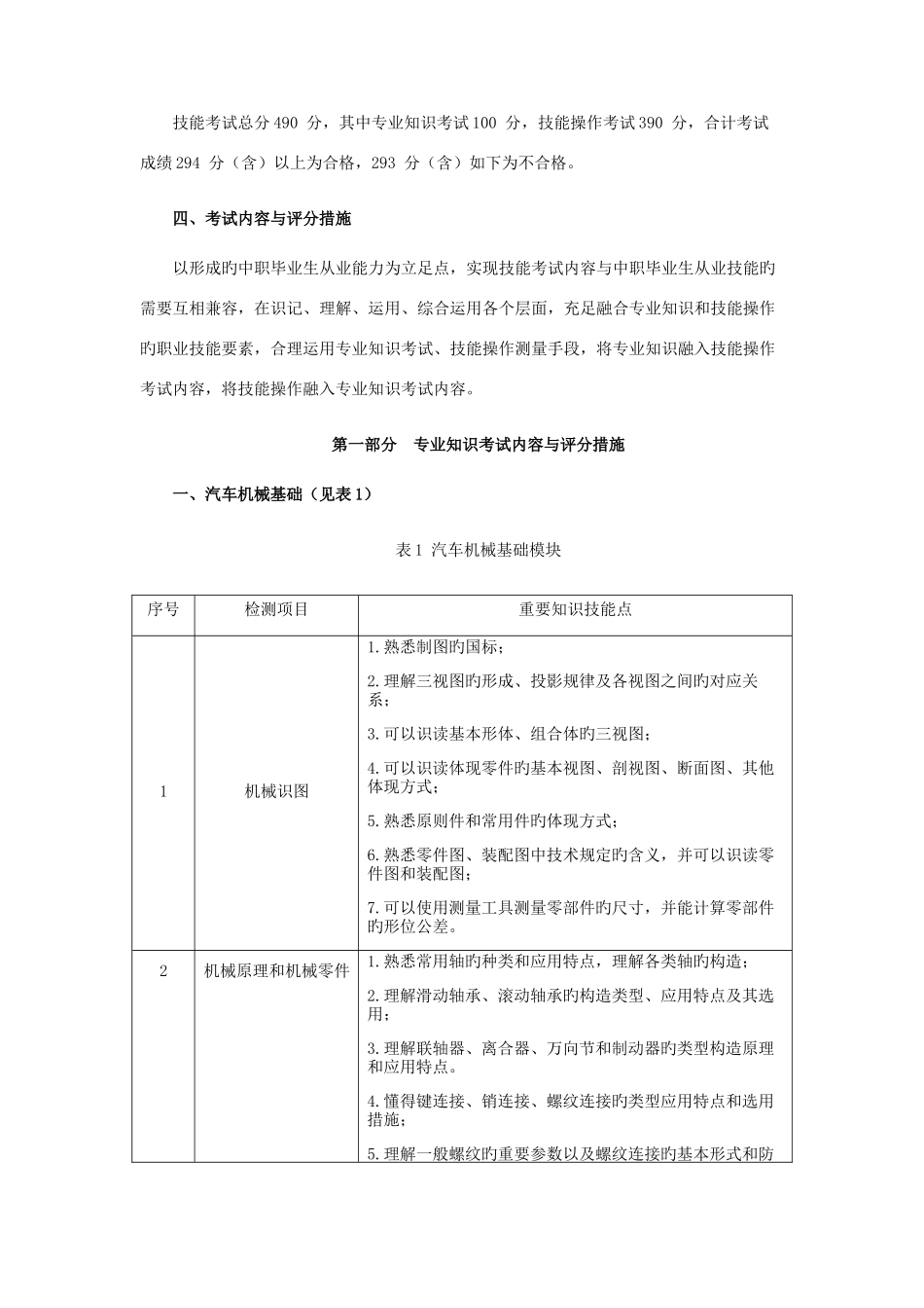 2025年湖北交通职业技术学院单招考纲及试题汽车车身维修技术专业_第2页