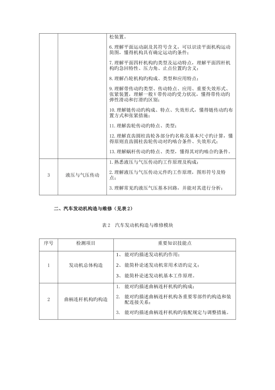 2025年湖北交通职业技术学院单招考纲及试题汽车车身维修技术专业_第3页