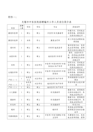 2025年无锡市中医医院招聘编外工作人员岗位简介表