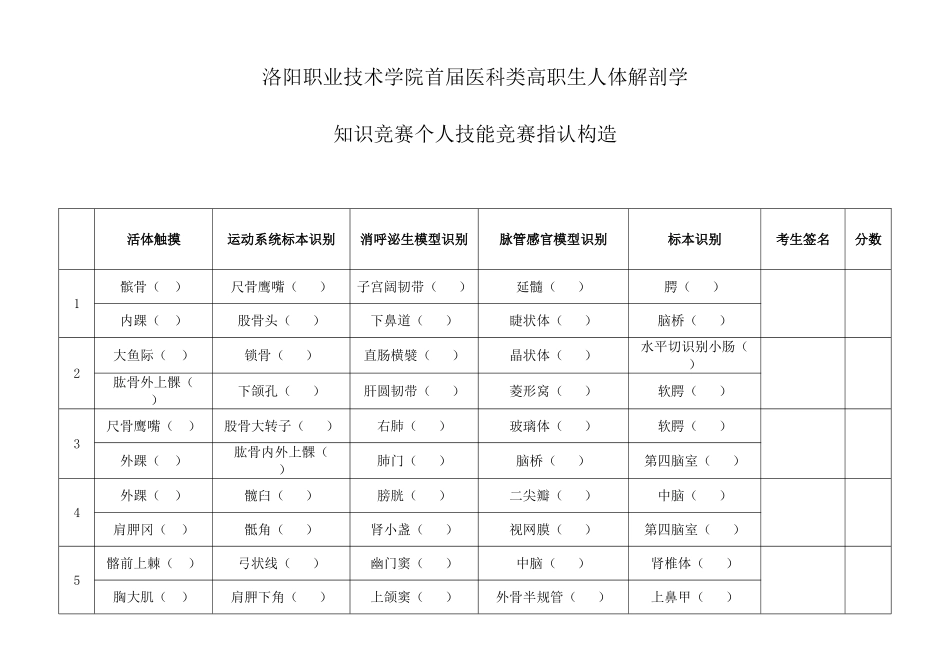2025年洛阳职业技术学院首届医科类高职生人体解剖学知识竞赛个人技能竞赛指认结构_第1页