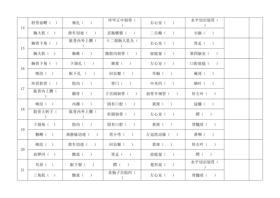 2025年洛阳职业技术学院首届医科类高职生人体解剖学知识竞赛个人技能竞赛指认结构_第3页