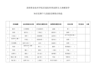 2025年洛阳职业技术学院首届医科类高职生人体解剖学知识竞赛个人技能竞赛指认结构