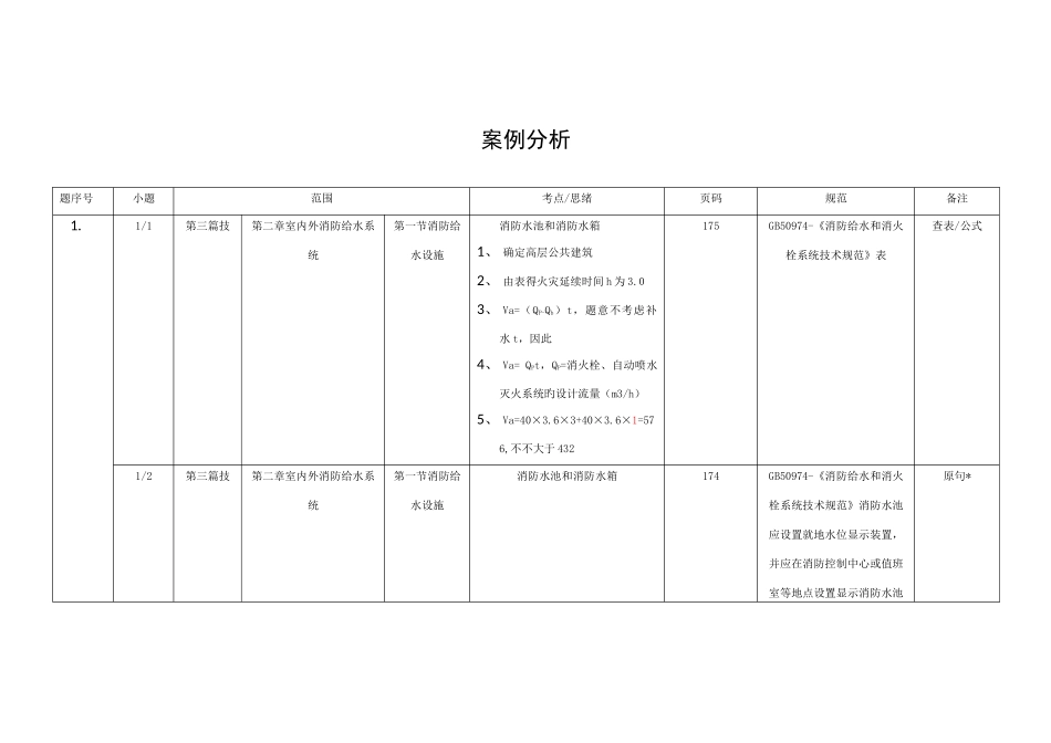2025年消防工程师案例分析真题分布章节模板_第1页