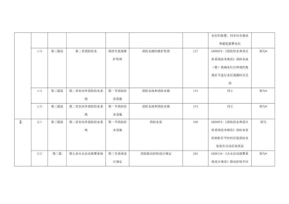 2025年消防工程师案例分析真题分布章节模板_第2页
