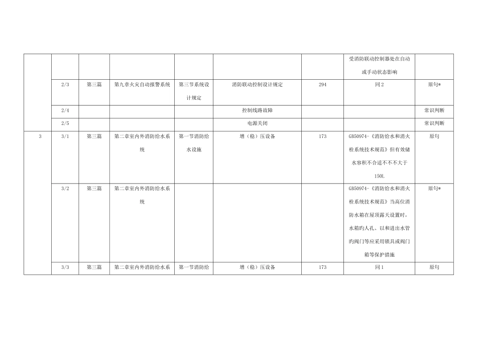 2025年消防工程师案例分析真题分布章节模板_第3页
