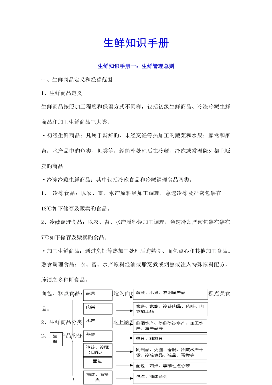 2025年生鲜经营全套资料_第1页