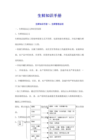 2025年生鲜经营全套资料