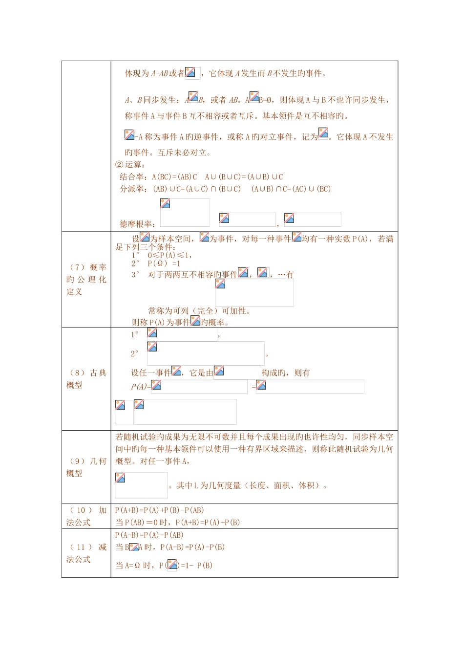 2025年概率论与数理统计完整公式以及各知识点梳理_第2页