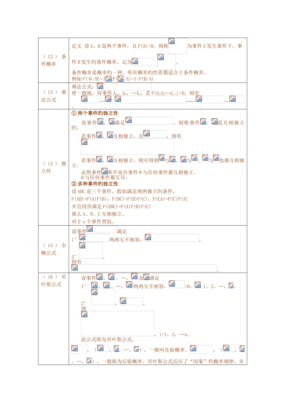 2025年概率论与数理统计完整公式以及各知识点梳理_第3页