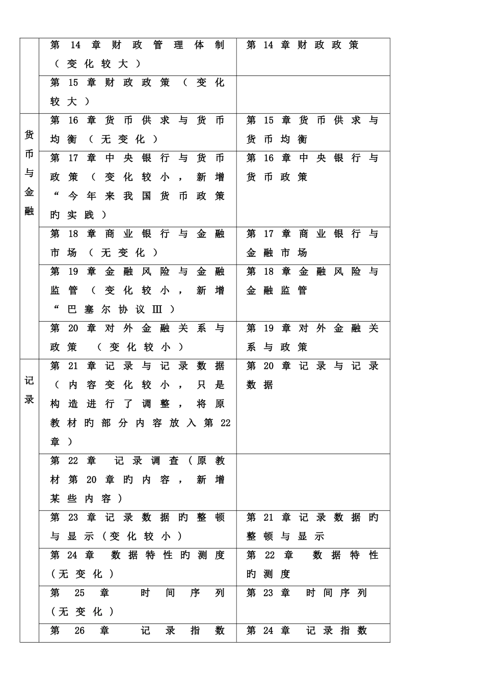 2025年环球中级经济师经济基础知识讲义_第3页