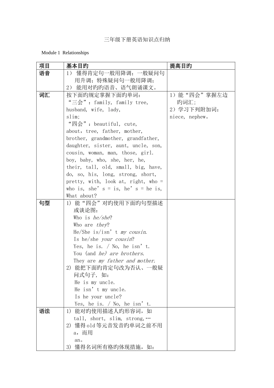 2025年广州市三年级下册英语知识点归纳_第1页
