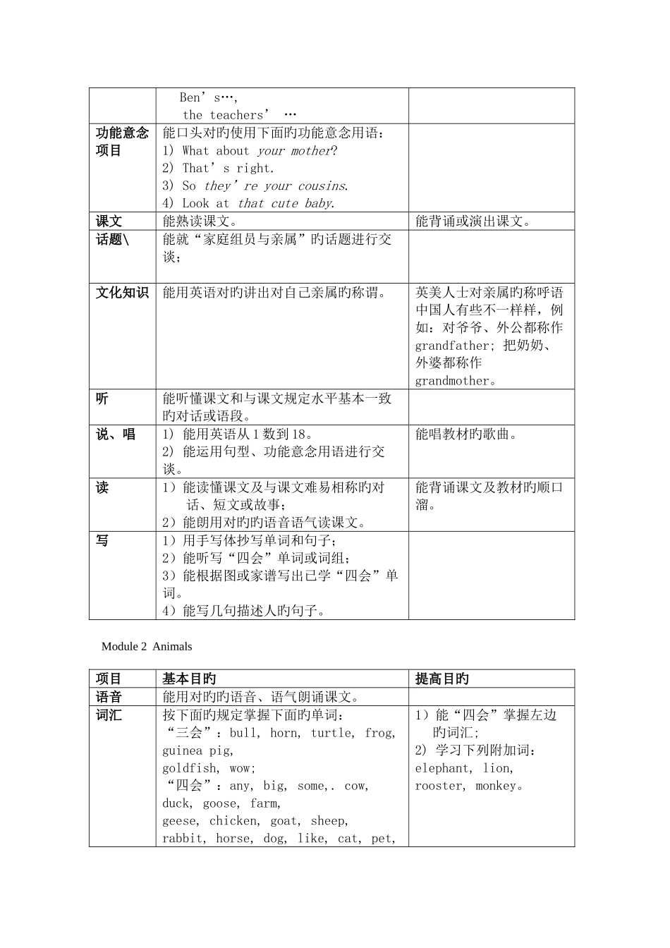 2025年广州市三年级下册英语知识点归纳_第2页