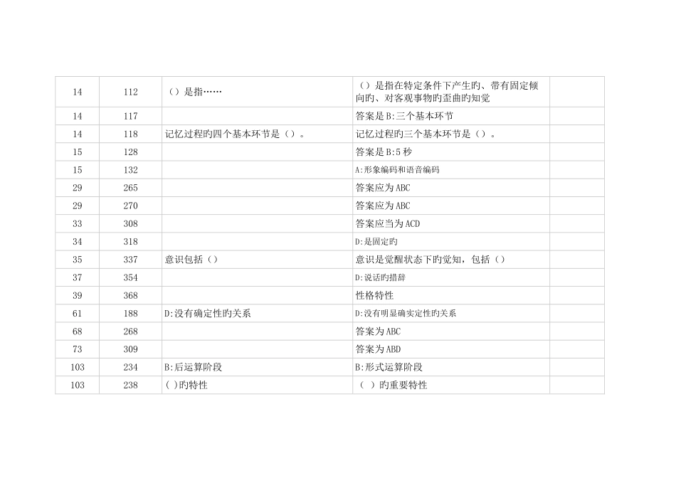 2025年心理咨询师职业资格辅导习题集勘误表_第2页