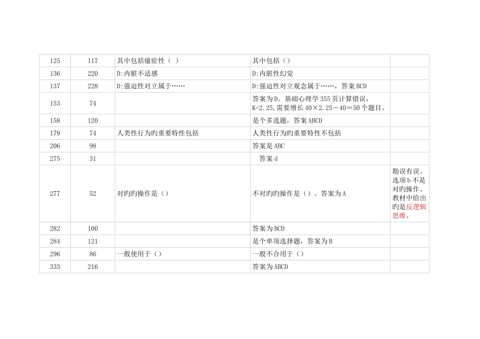 2025年心理咨询师职业资格辅导习题集勘误表_第3页