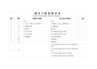 2025年心理咨询师职业资格辅导习题集勘误表