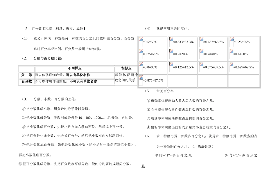 2025年苏教版小学数学总复习基础知识点汇总_第3页