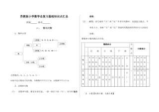 2025年苏教版小学数学总复习基础知识点汇总