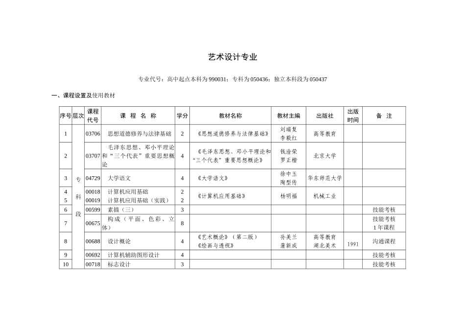 2025年自考艺术设计考试科目_第1页