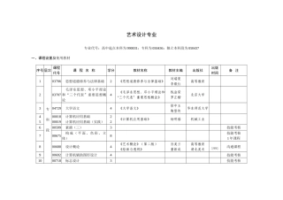 2025年自考艺术设计考试科目