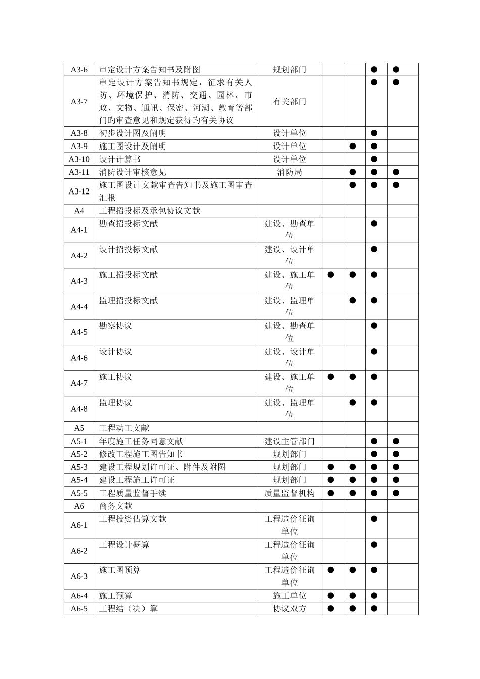 2025年资料员一本通_第3页