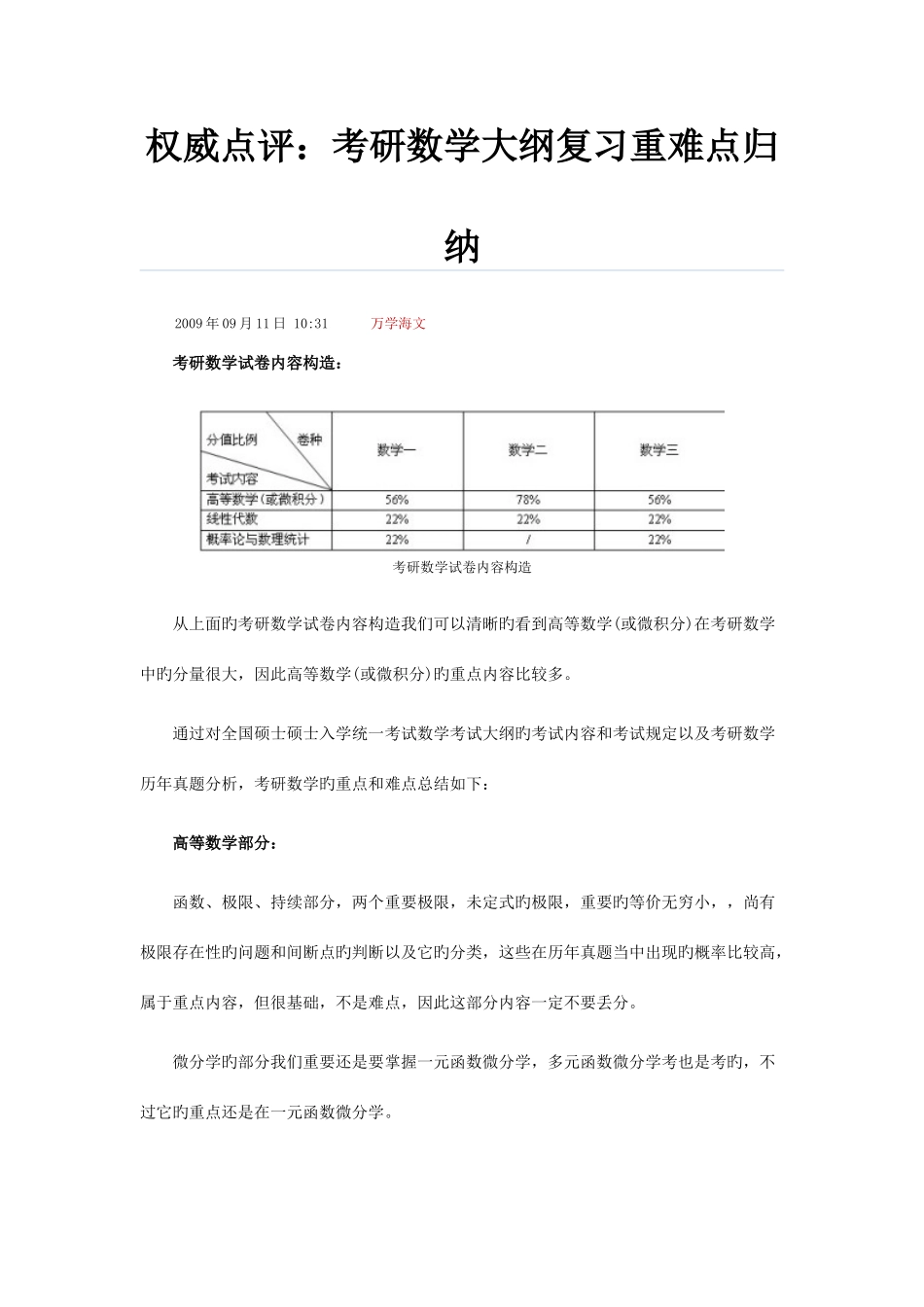2025年考研数学大纲复习重难点归纳_第1页