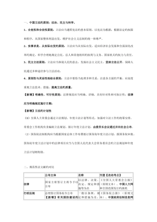 2025年白斌立法法修订对于司法考试的影响