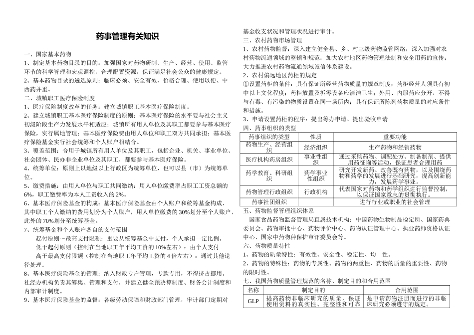 2025年广东省药学专业技术资格考试药事管理考点整理_第1页