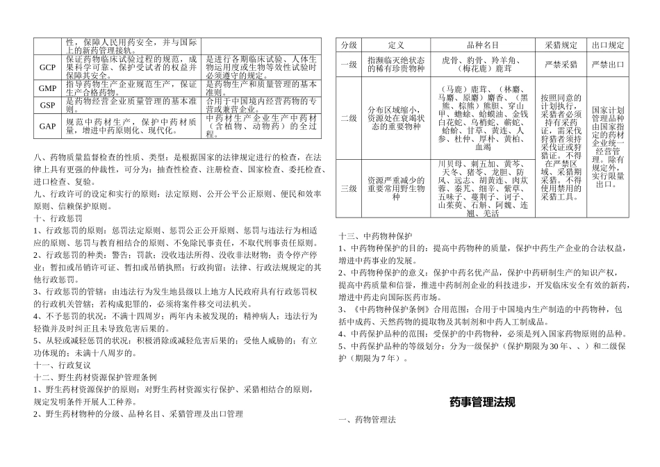 2025年广东省药学专业技术资格考试药事管理考点整理_第2页