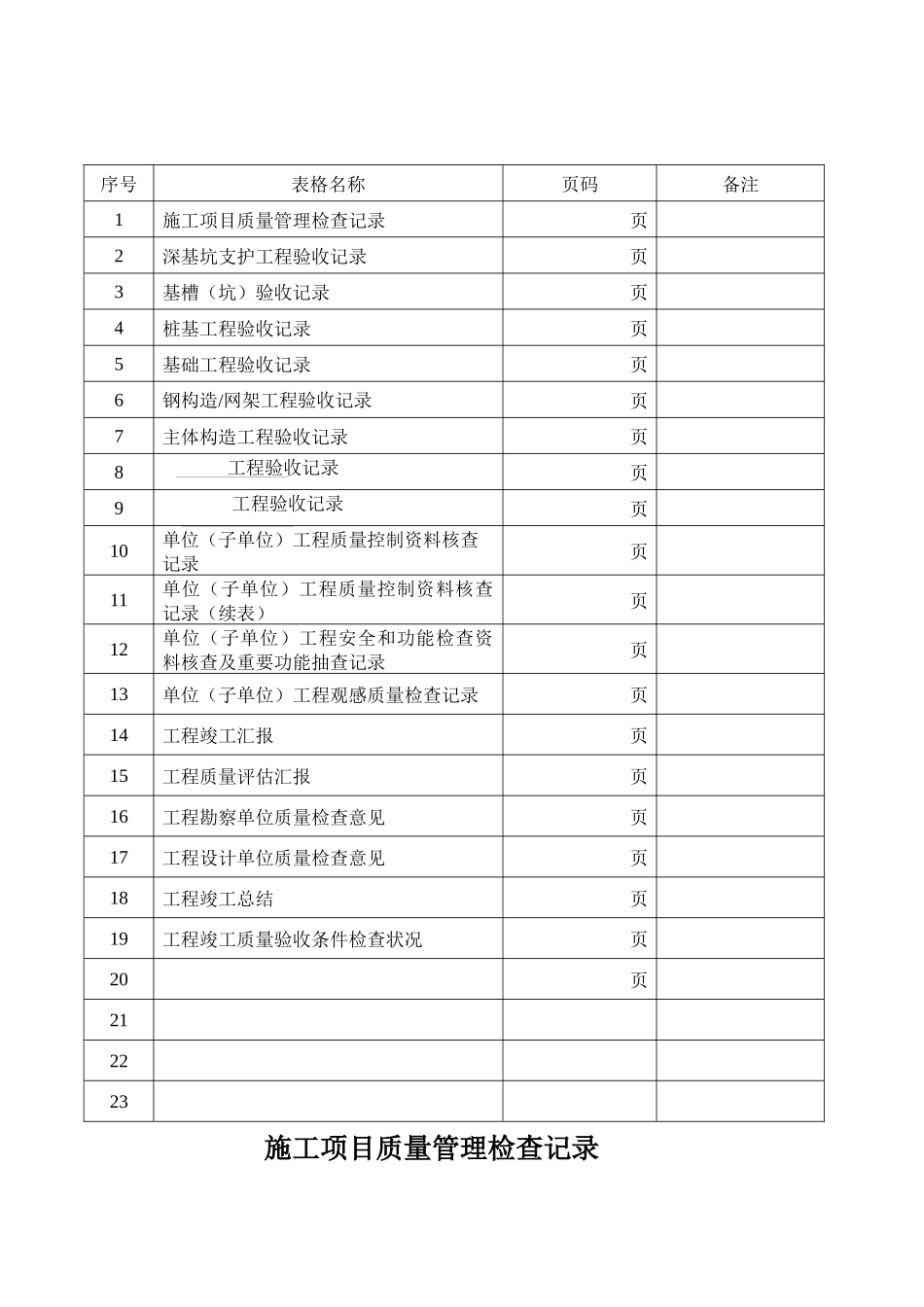 2025年合肥市建筑工程质量验收分部验收本_第3页