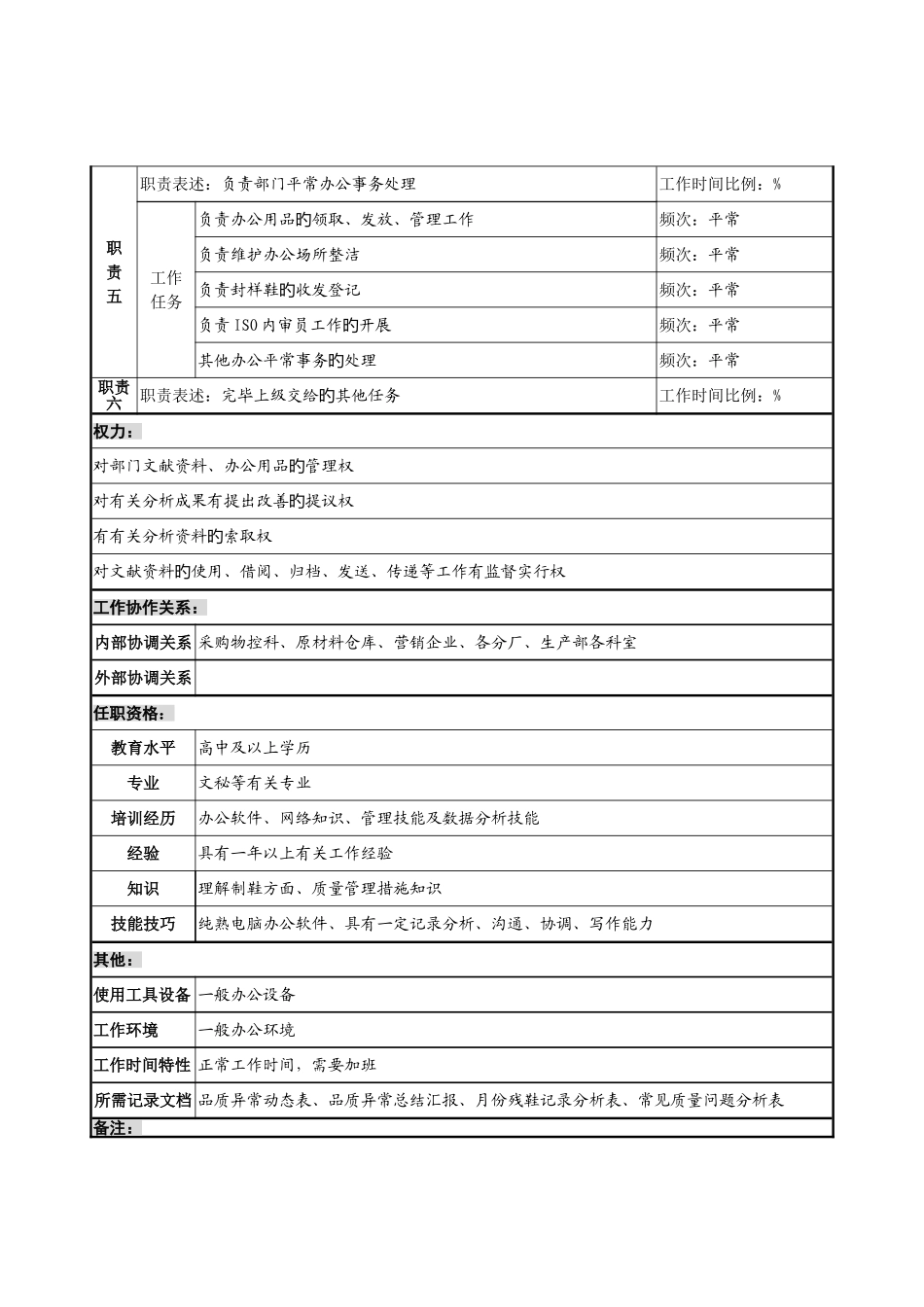 2025年质量管理部质量分析与统计员工作说明书_第3页
