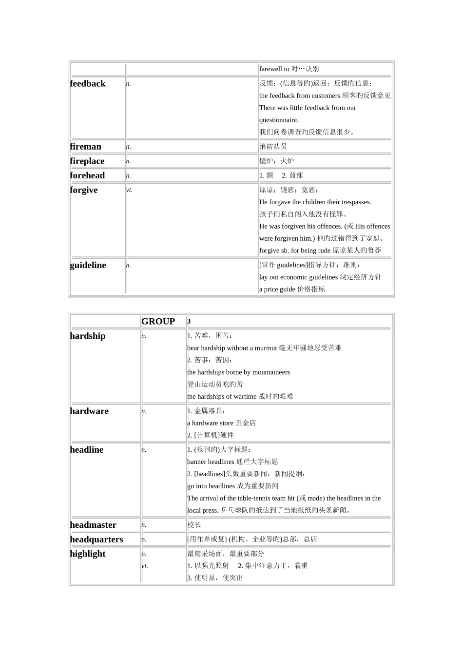 2025年英语四级基本的词汇_第2页