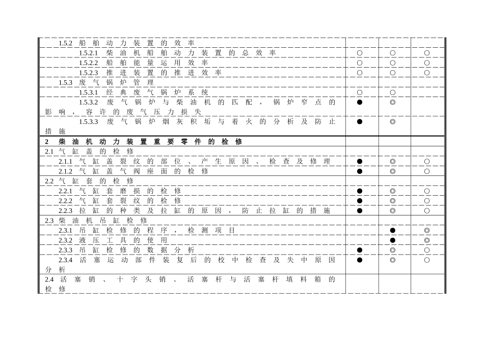 2025年规则船舶动力装置考试大纲_第2页