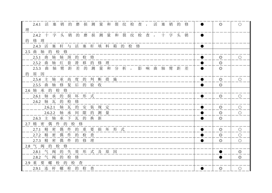 2025年规则船舶动力装置考试大纲_第3页