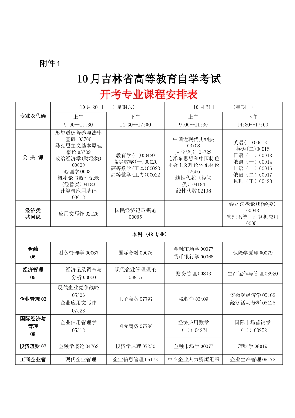 2025年10月吉林省高等教育自学考试开考专业课程安排表_第1页