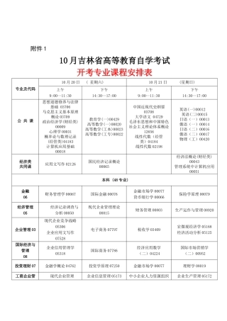 2025年10月吉林省高等教育自学考试开考专业课程安排表