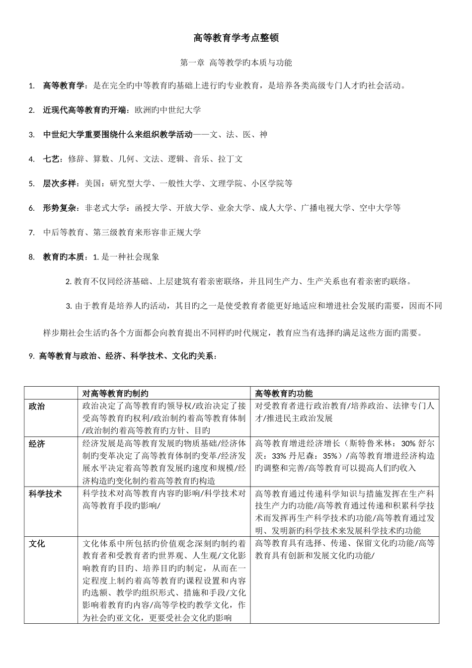 2025年山东高校教师资格证高等教育学考点整理_第1页