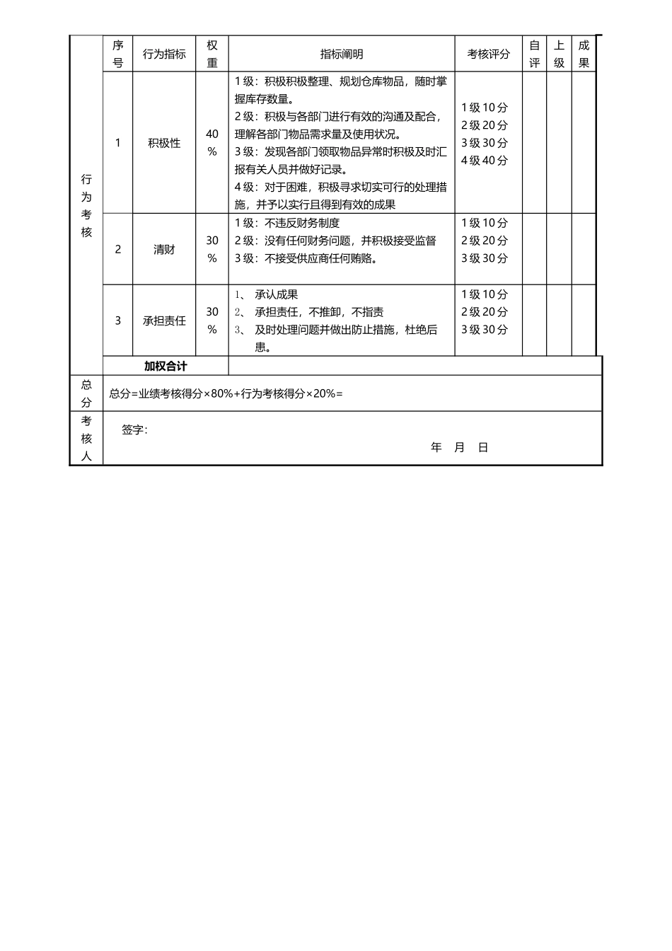 2025年仓库管理员考核评分表_第2页