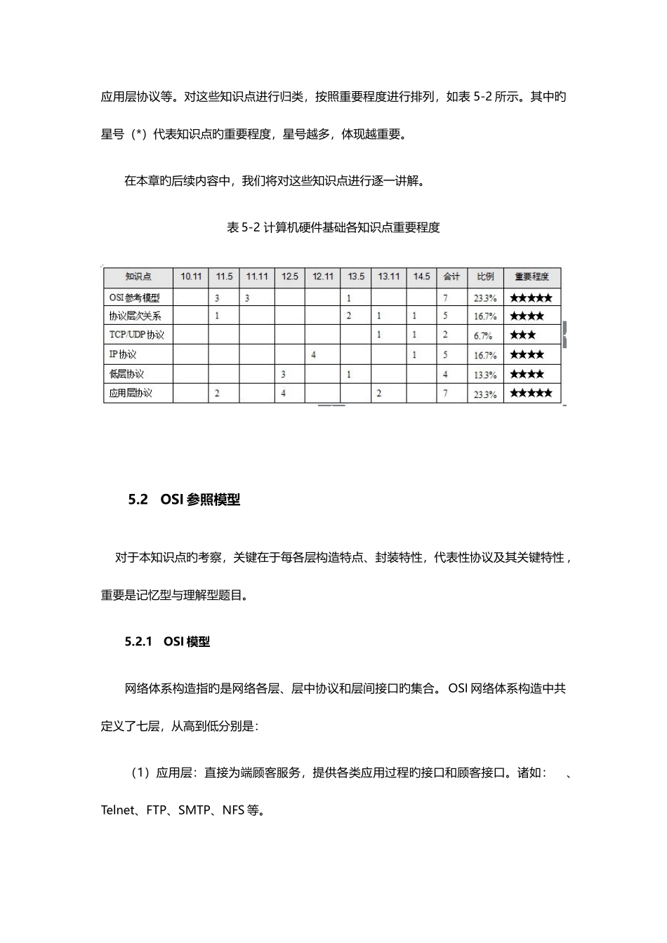2025年网络管理员考试考前串讲_第2页